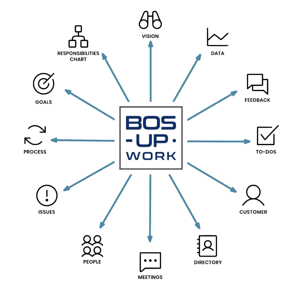 Elite Technical Concierge - Business Operating System (BOS)